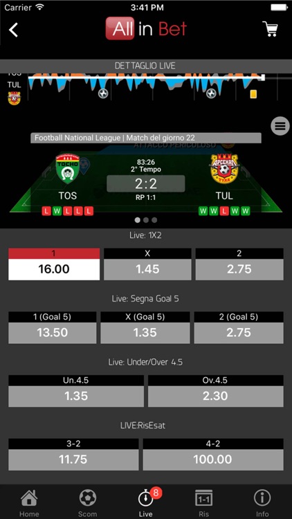 Un'interfaccia di scommesse live che mostra una partita di calcio tra TOS e TUL con un punteggio di 2:2 all'83:26 del secondo tempo. Lo schermo visualizza varie opzioni di scommessa tra cui quote 1X2, mercati Goal 5, Under/Over 4.5 e mercati Risultato con le relative quote. L'interfaccia ha un tema scuro con accenti rossi.